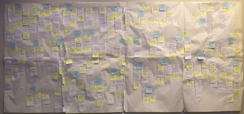 Affinity diagram with 700 post-its